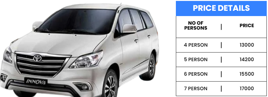 Innova Ertiga Ac