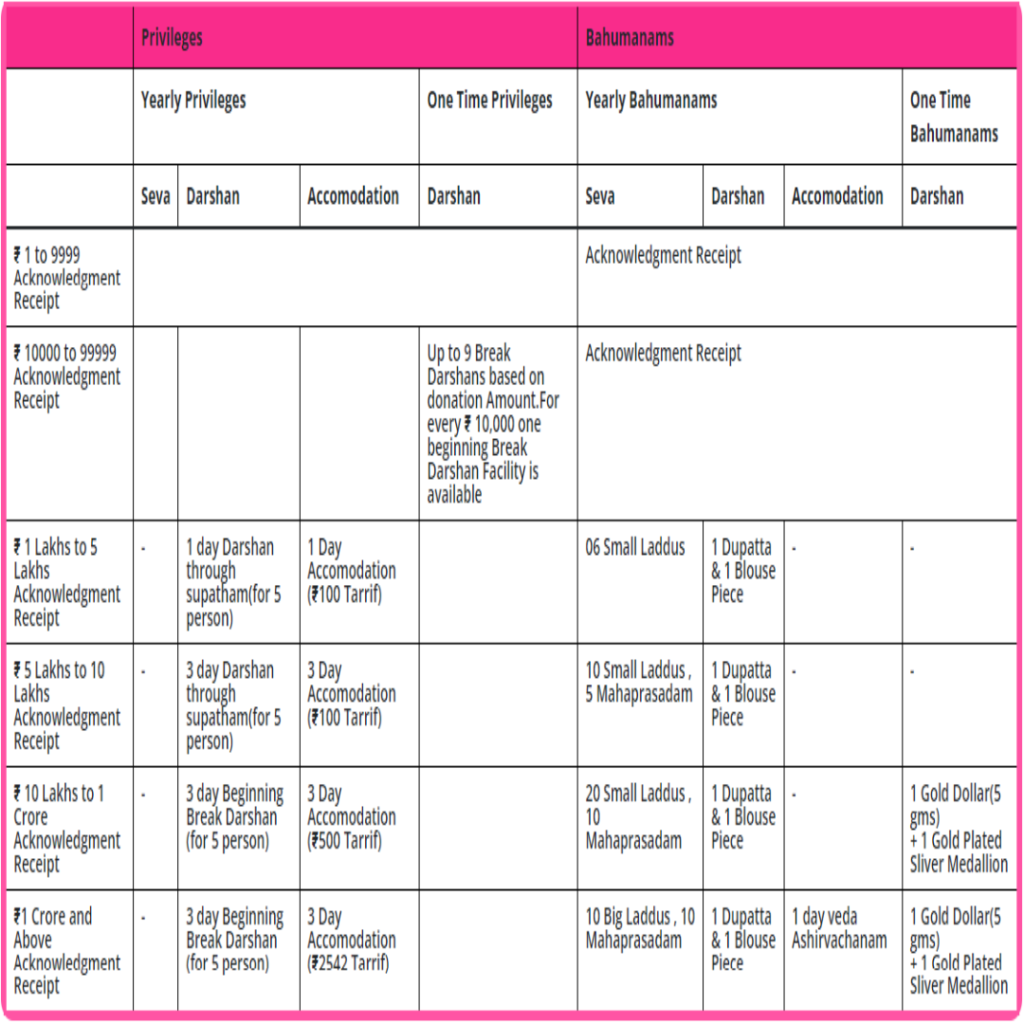 Srivani Vip Break Darshan Online Booking Tirupati (1)