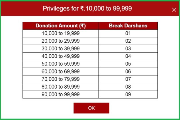 Ttd Break Darshan Table