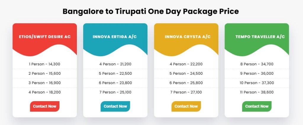 Bangalore to Tirupati one day Bus package