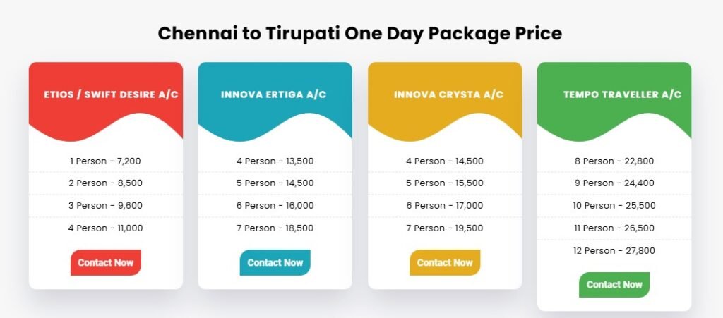 Chennai to Tirupati by car