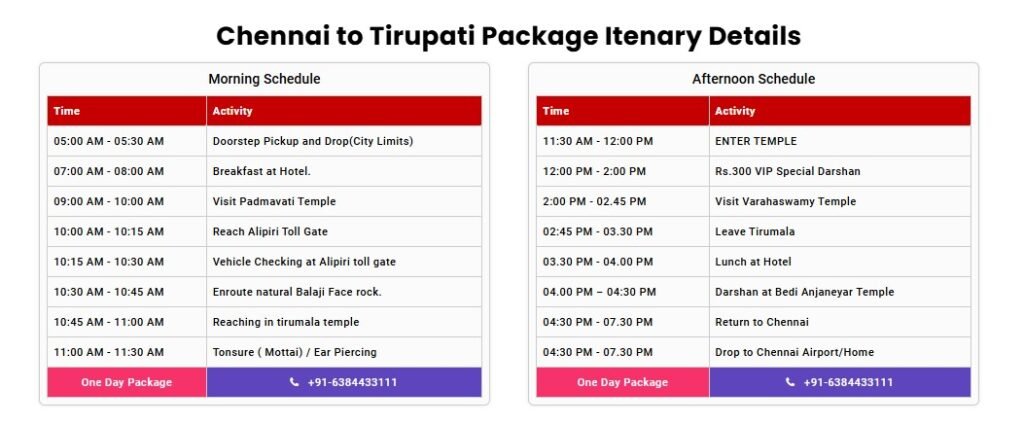 Chennai to Tirupati by car