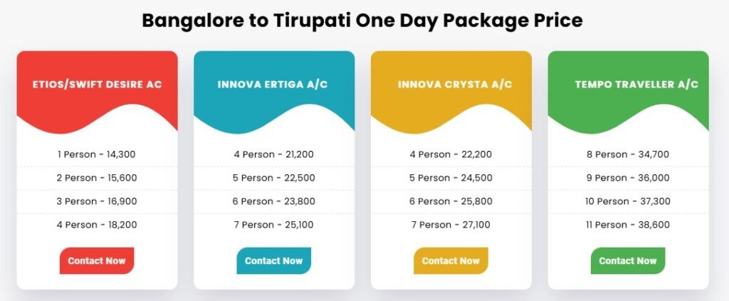Bangalore to Tirupati tour package