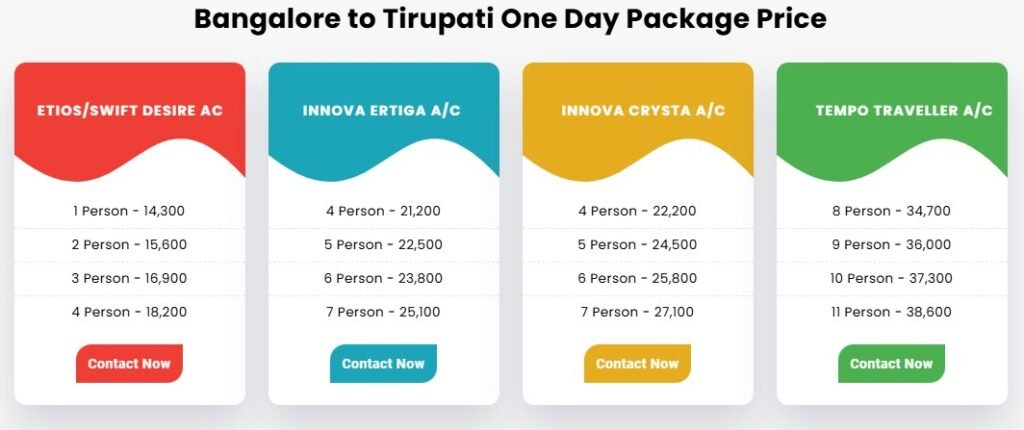 Bangalore to Tirupati car rental services
