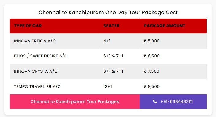 Chennai to Kanchipuram