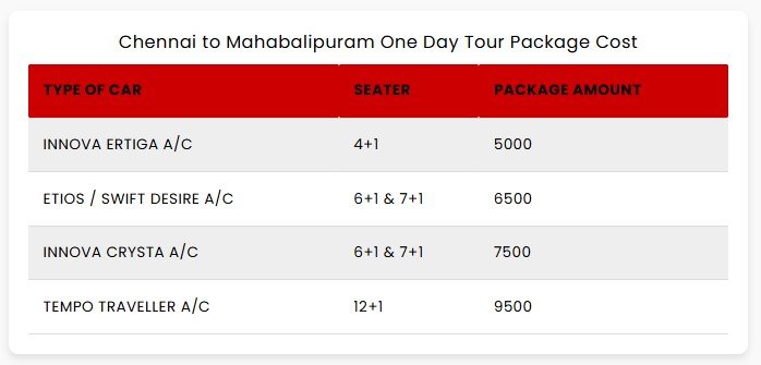 Chennai to Mahabalipuram tour packages