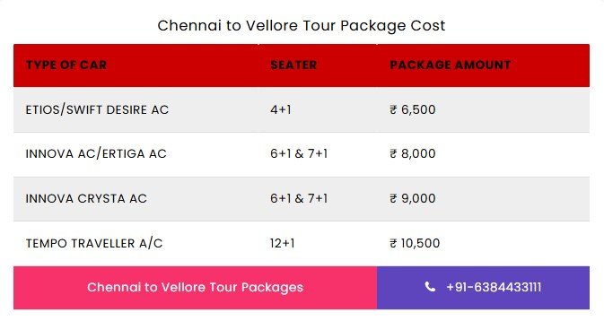 Chennai to Vellore one day tour package
