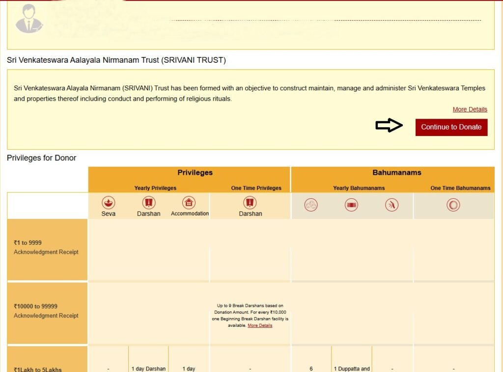 Tirupati tour package