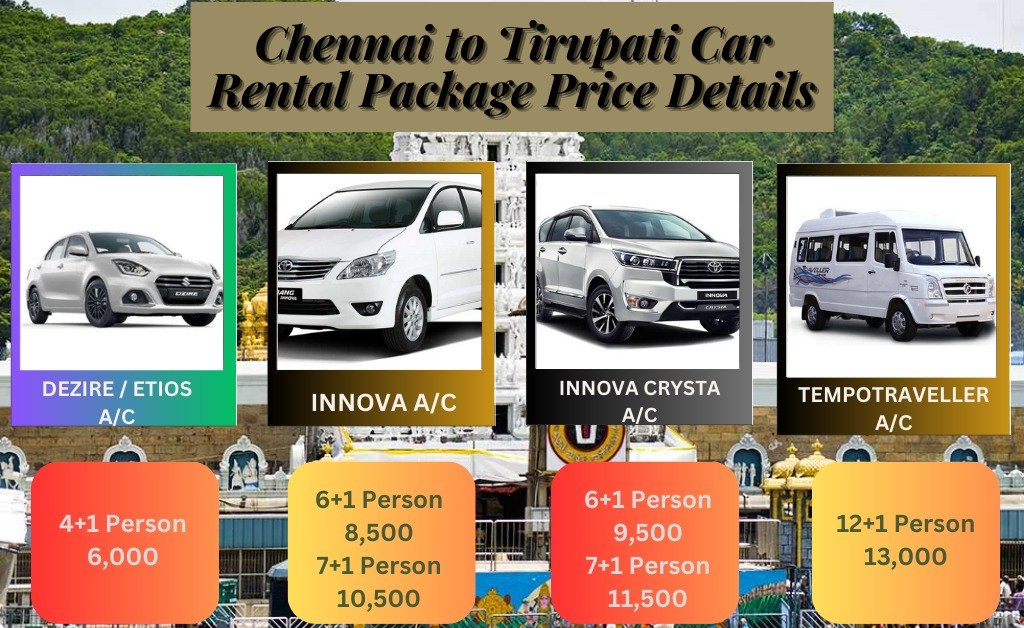 best Chennai to Tirupati car travel options