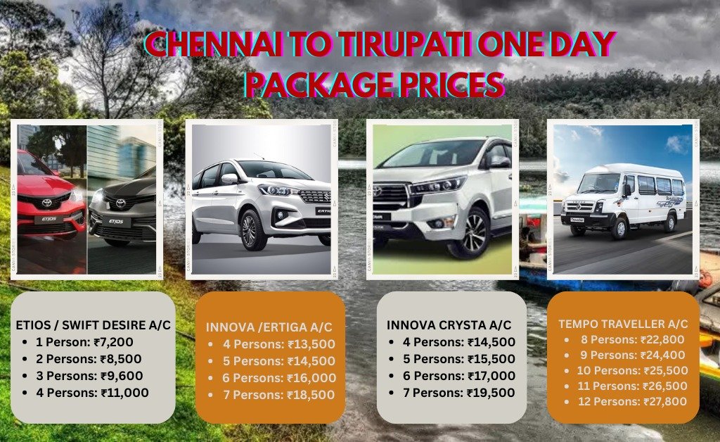 best Chennai to Tirupati car travel options