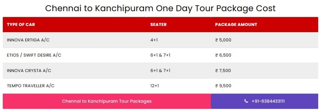 Kanchipuram One Day Tour Package