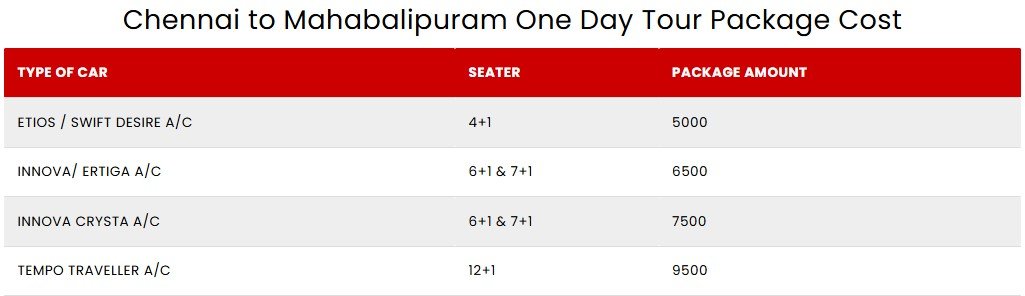 Chennai to Mahabalipuram one day tour