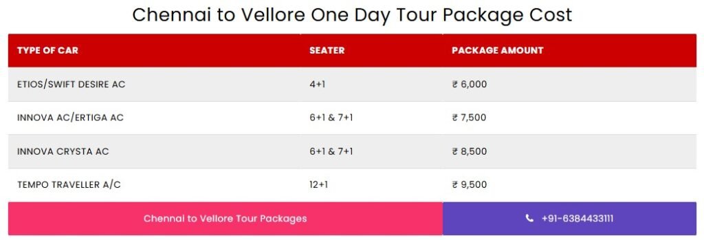Chennai to Vellore one day tour package