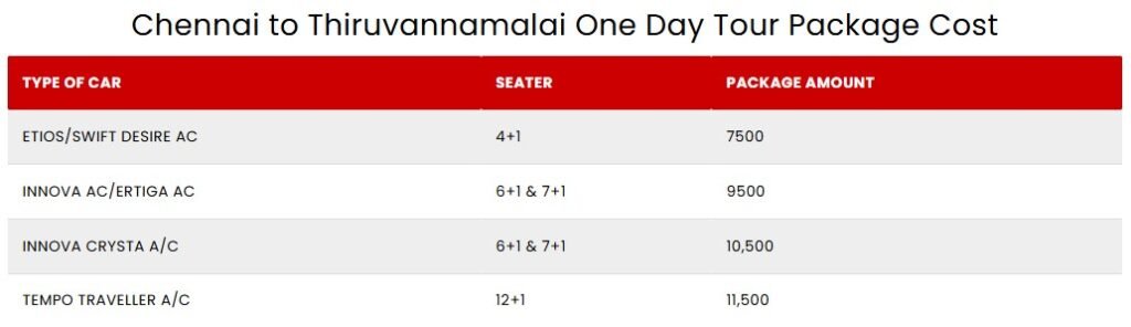 Chennai to Thiruvannamalai car package