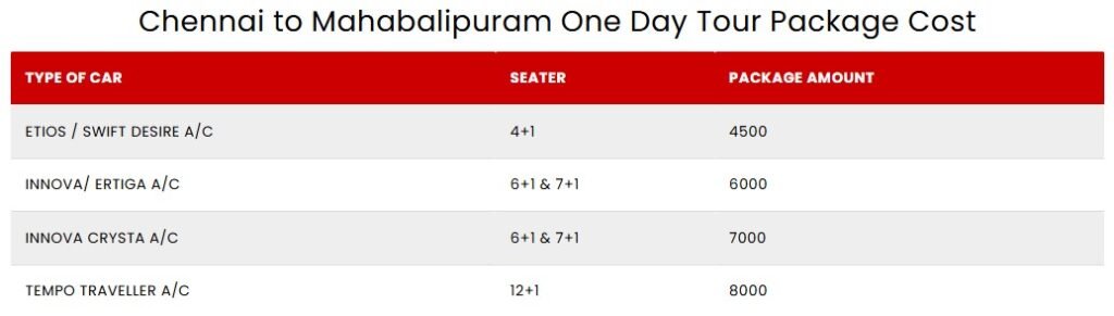 Chennai to Mahabalipuram one day tour package