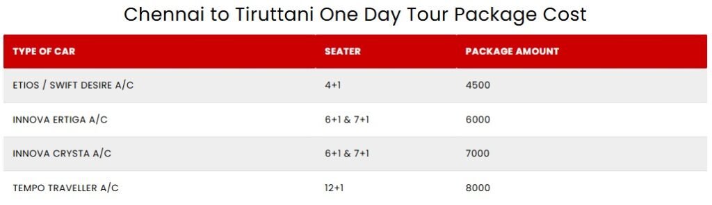 Tiruttani Sightseeing Package
