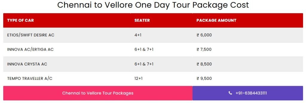 one day trip to Vellore from Chennai