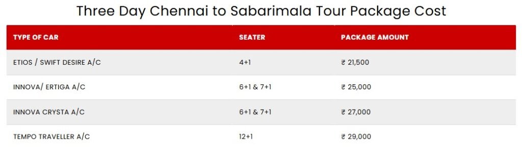 Chennai to Sabarimala tour package