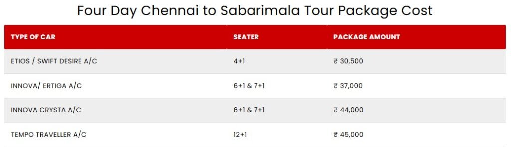 Chennai to Sabarimala tour package