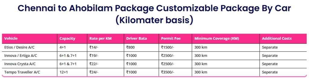 Chennai to Ahobilam Tour Package