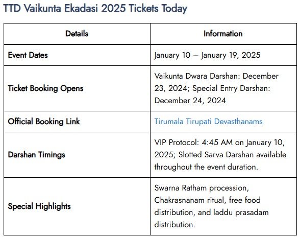 Vaikunta Ekadasi 2025 tickets