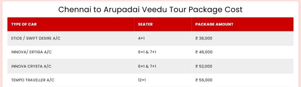 Chennai to Arupadai Veedu tour package by car