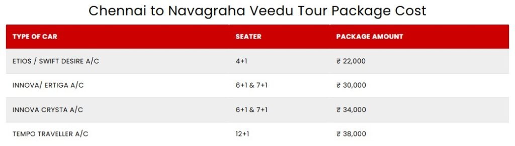 Chennai to Navagraha temple tour package