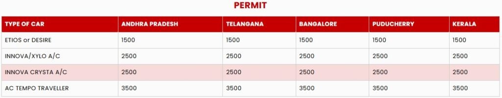 South India Beauty with car rentals