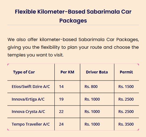 Chennai to Sabarimala Tour