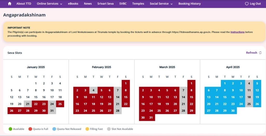 Angapradakshinam tokens for April 2025