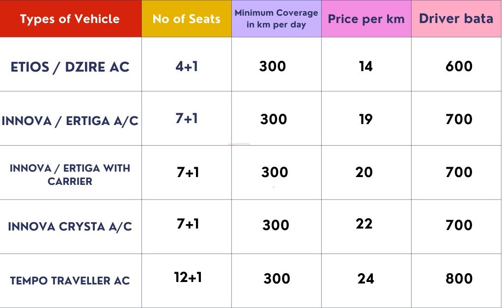 Kilometer-Based Car Rental Package